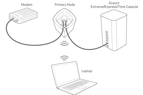 hook up airport express to existing network